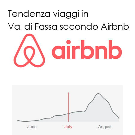 tendenza-viaggi-airbnb
